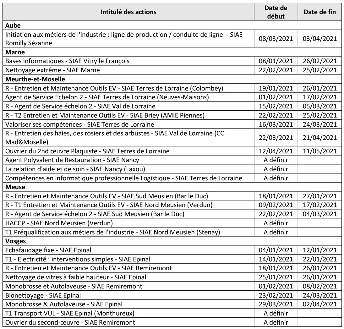 tableau programmation priae