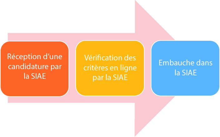 flèche 3 pacte ambition parcours embauche